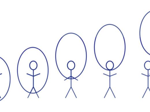 From Calm to Panic. ;-) - From calm to panic, these are the 5 Circles. Calm is the leftmost figure. We all live on this spectrum and aim to be in the 1st Circle all the time. Using the 5 Circles, a... Photo 11